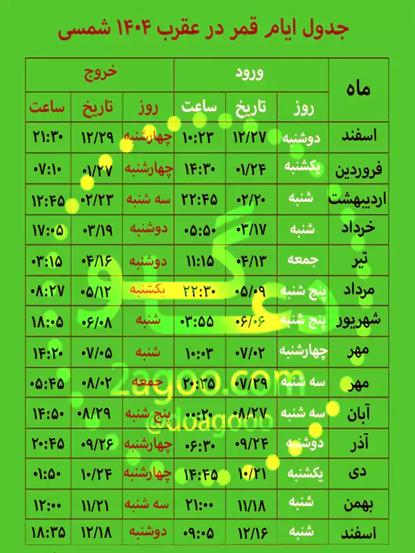 جدول روزهای قمر در عقرب دی ماه ۱۴۰۴ + کارهای ممنوعه