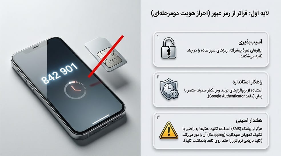 احراز هویت دومرحلهای (2FA)